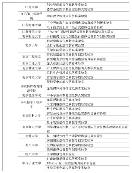 高校虛擬仿真教學(xué)創(chuàng)新實(shí)驗室項目啟動 江蘇位居前列