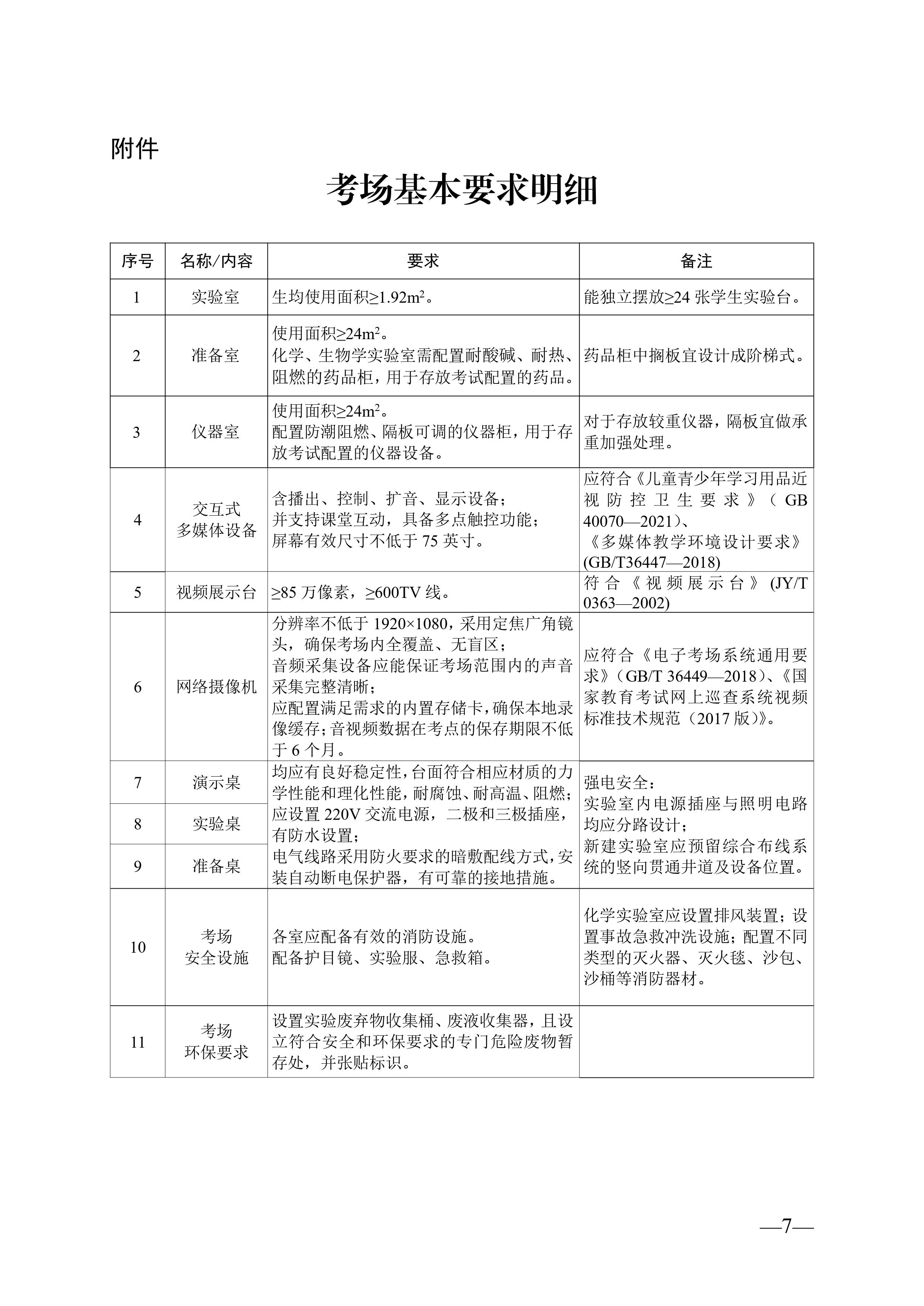 湖南省教育廳關(guān)于印發(fā)《湖南省初中學(xué)業(yè)水平實驗操作考試考場建設(shè)指南（試行）》的通知-圖片-6